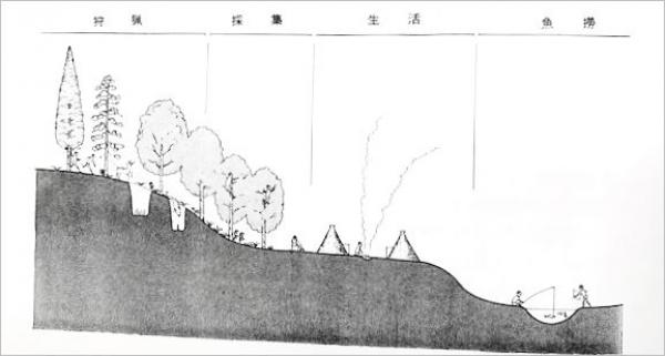 旧石器時代における杉並の地形と生活の領域（出典：『大昔のすぎなみ　その２』）